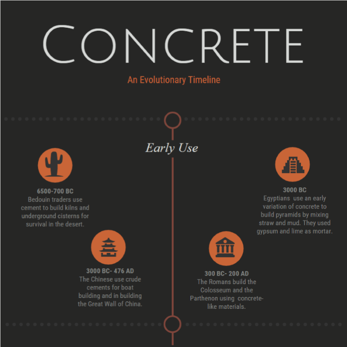 History of Concrete [Infographic] - Gilson Co.