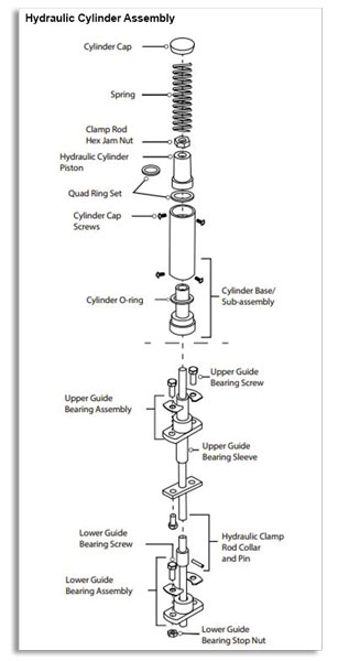 gilson-testing-screen-hydraulic-pump