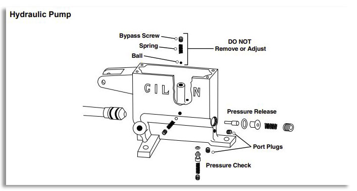gilson-testing-screen-hydraulic-pump