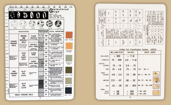 Geotechnical Gauge Chart