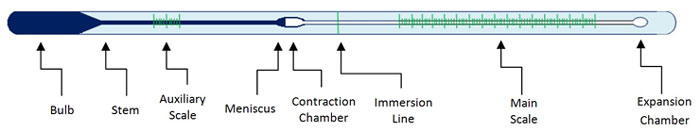 Anatomy of Liquid-in-Glass Thermometer