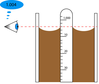 Soil Hydrometer Test Formula