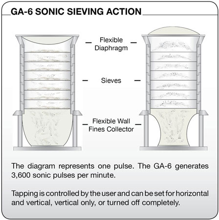 The Sonic Sifter Action