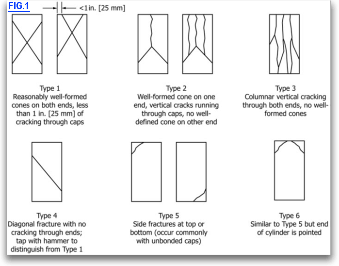 In-situ Concrete Compressive Strength Assessment - Cores and