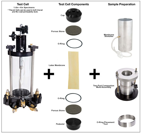 Sample Prepping for Triaxial Soil Test