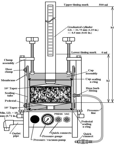Water Permeameter Test Apparatus Graphic