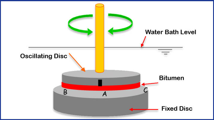 DSR Testing Schematic