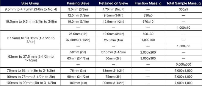 Coarse Aggregate Table