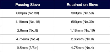 Fine Aggregate Table