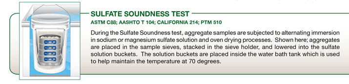 Sulfate Soundness Test Note