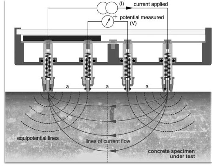 4-Point Wenner Array Probe Schematic