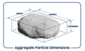  Aggregate Particle Dimensions