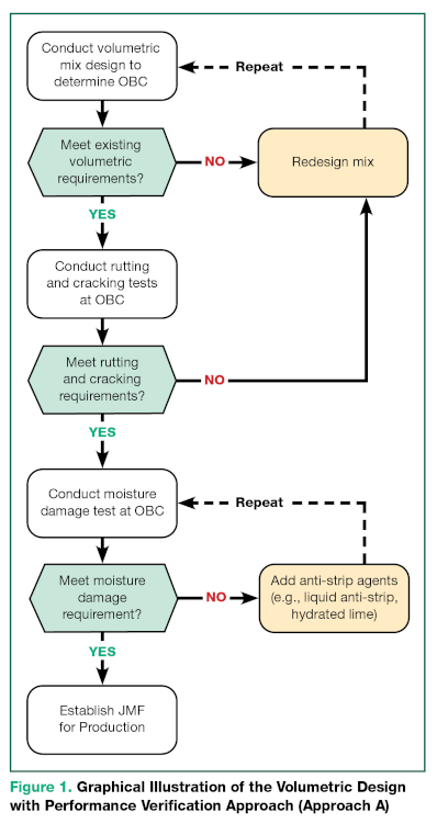 BMD Approach A