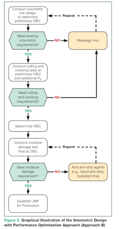 BMD Approach B