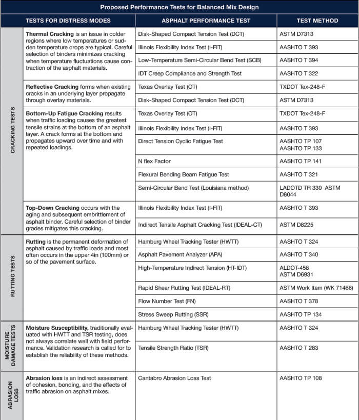 BMD Proposed Performance Tests