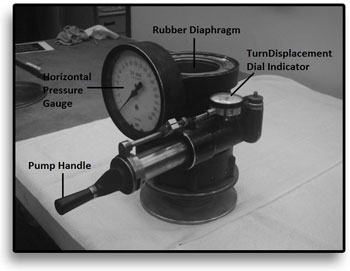 Hveem Stabilometer