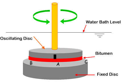 DSR Testing Schematic