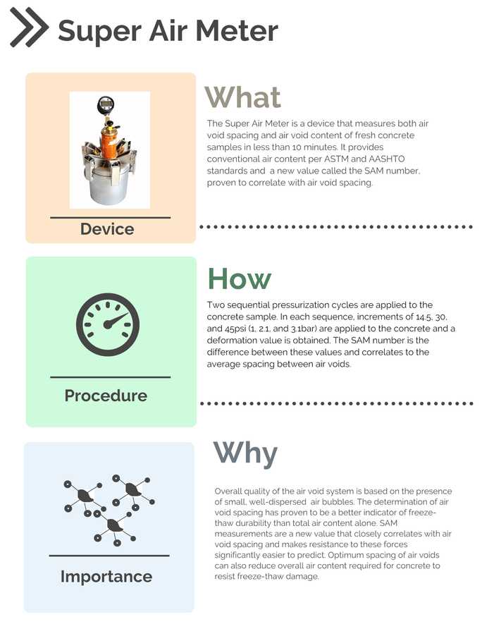 Super Air Meter: Infographic