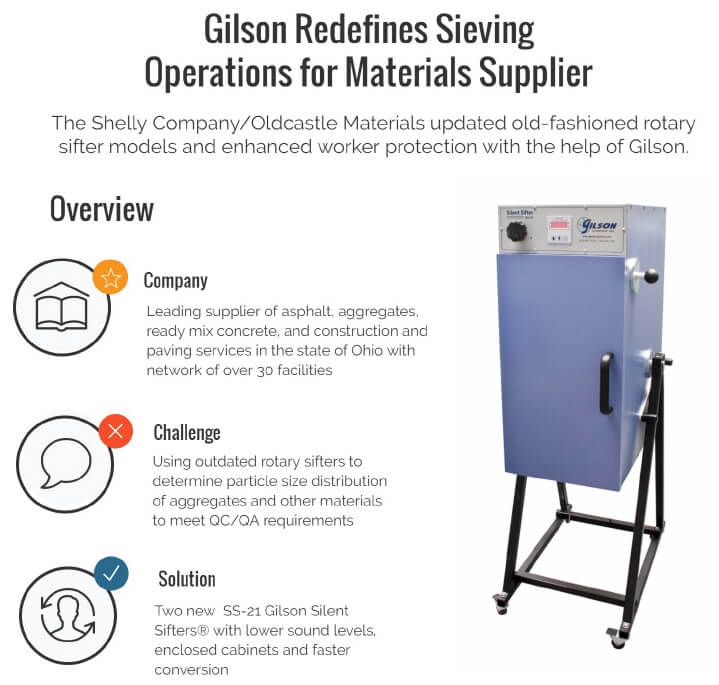 Gilson Redefines Sieving Operations for Materials Supplier
