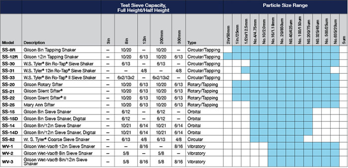 Sieve Shaker Comparison Chart