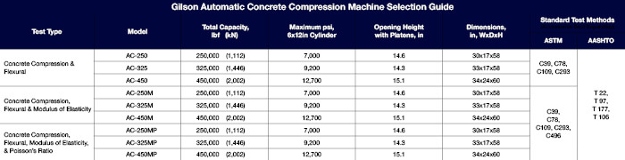 Automatic Compression Machine Comparison
