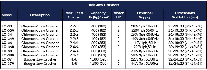 Bico Jaw Crushers Comparison Chart