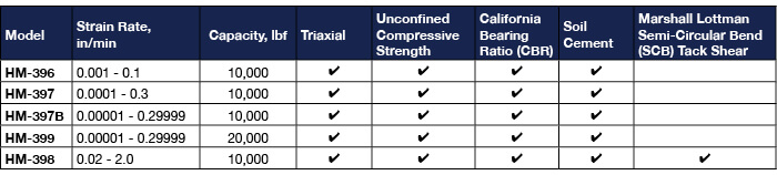 Load Frame Comparison Table