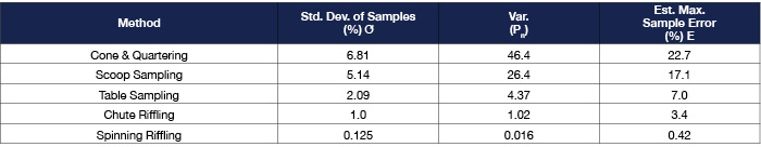 Load Frame Comparison Table