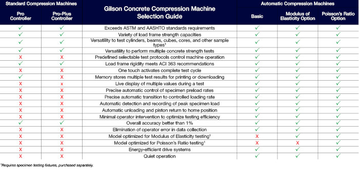 Compression Machine Controller Comparison