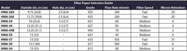 Filter Paper Comparison