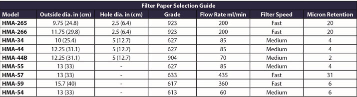 Coffee Filter Paper Size Chart