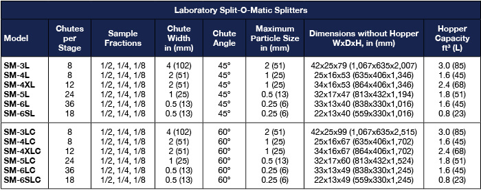 Lab Split-O-Matic Comparison Chart