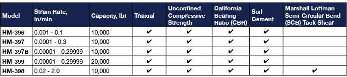 Load Frame Comparison Table