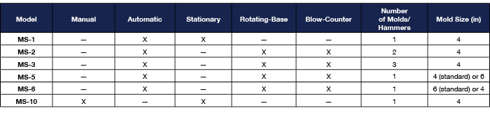 Marshall Compactor Comparison Table