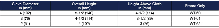 Nickel Plated Wet-Wash Sieve Comparison Chart