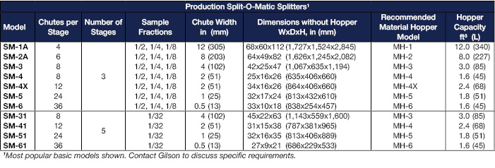 Production Split-O-Matic Comparison Chart