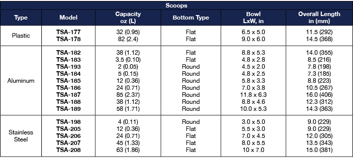 Sample Scoops Comparison Chart