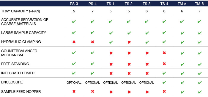 Screen Shakers Comparison Chart