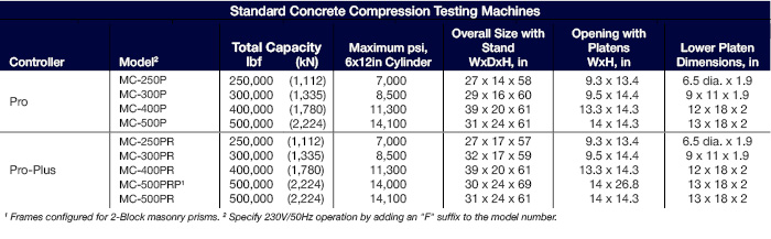 Compression Machine Controller Comparison