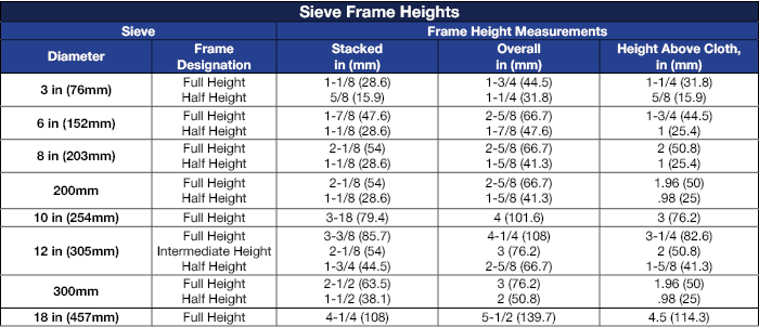 Sieve Frame Height Comparison Chart