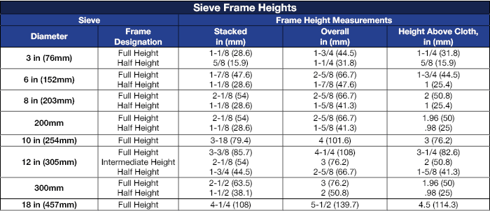 ISO 3310-1 Test Sieves Comparison Chart