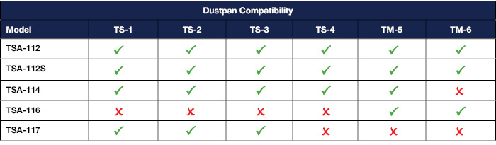 Testing Screen Dustpan Chart
