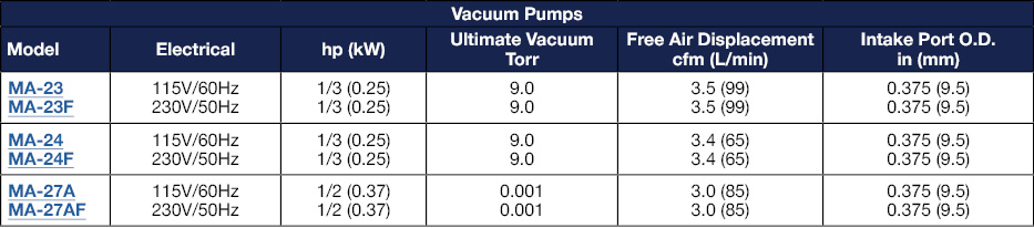 Vacuum Pumps Comparison Table