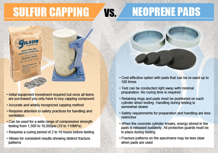 Sulfur Capping vs Neoprene Pads