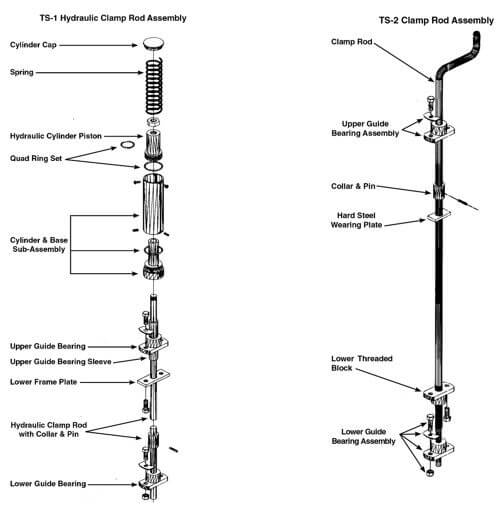 How To Get Optimal Performance From Your Gilson Testing Screen Gilson Co.