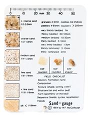 Sand Grain Size Chart