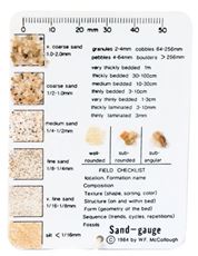 Geotechnical Classification Charts