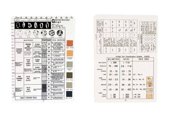 Soil Classification Chart Australia