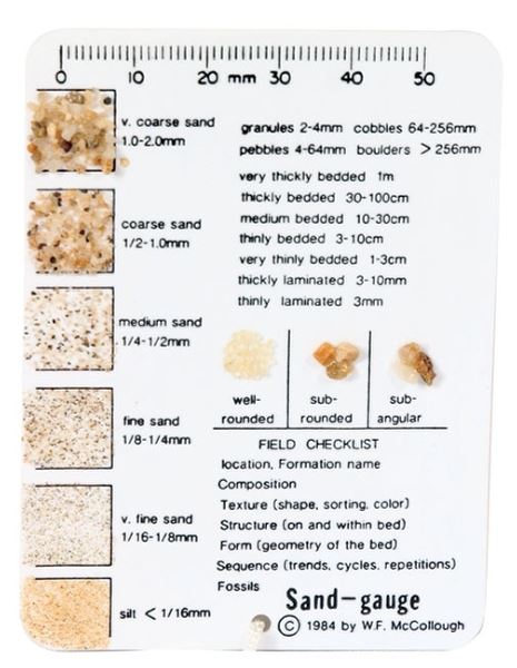 Sand Gauge