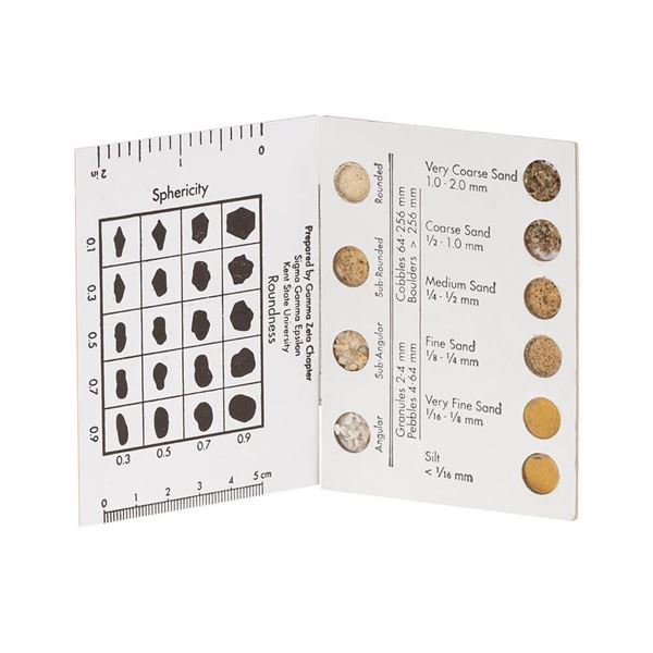 Sand Grain Size Chart